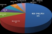 중소·중견기업, 올해 경기 더 부정적 전망