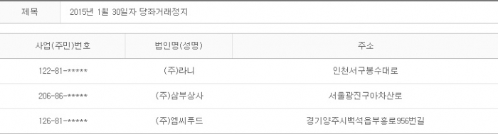 2015년 1월30일 당좌거래정지