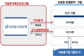 기업투자촉진프로그램(30조원) 이달 시행