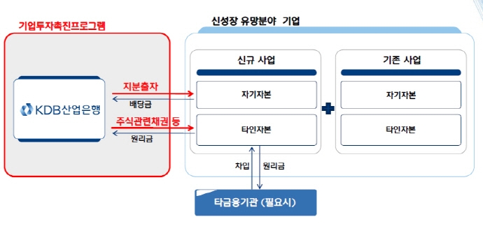 기업투자촉진프로그램(30조원) 이달 시행