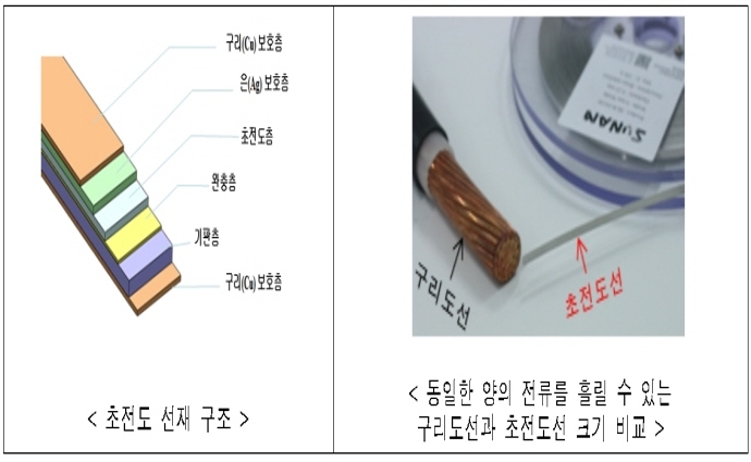 주력산업 혁신 리드할 첨단뿌리기술 66개 선정