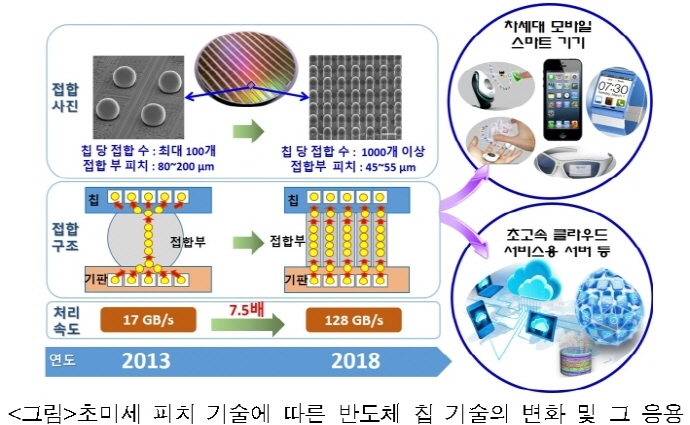 주력산업 혁신 리드할 첨단뿌리기술 66개 선정