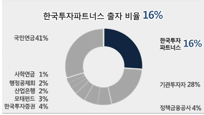 제2호 글로벌 제약산업 육성펀드 1,350억원 규모 출범