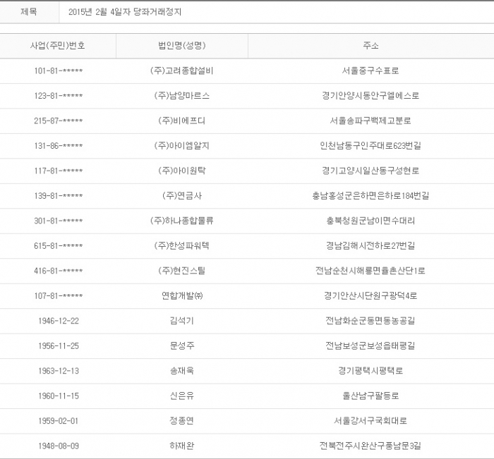 2015년 2월4일 당좌거래정지