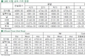 [2월4일]中 지준율 인하, 비철금속 무반응(LME Daily Report)