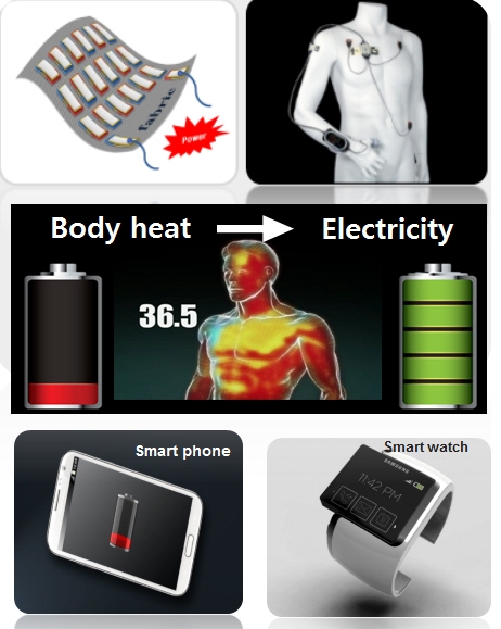 세계가 인정한 한국 웨어러블 체온 전력생산 기술