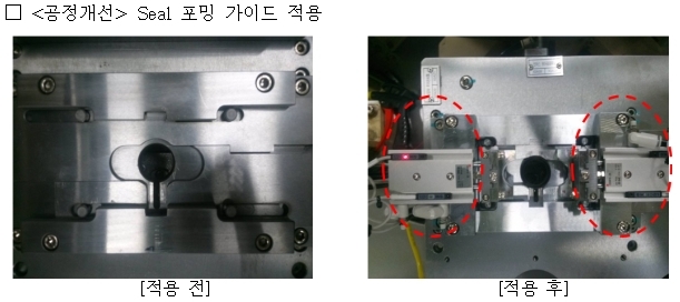 경쟁력 갖춘 제품개발 격차 벌린다