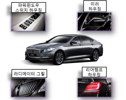 경쟁력 갖춘 제품개발 격차 벌린다