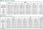 [2월9일]보합권 보인 비철금속(LME Daily Report)
