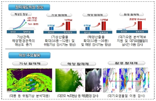 미래부, 천리안 후속위성 2기 아리안스페이스(사)와 계약
