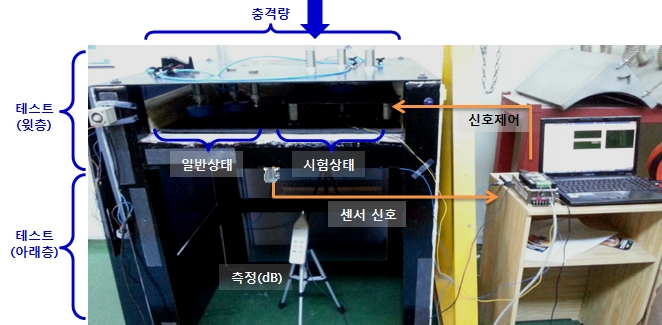 [TECH NEWS]공작기계 기술이 층간소음 잡는다