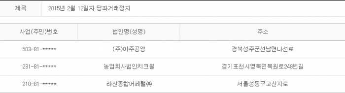 2015년 2월12일 당좌거래정지