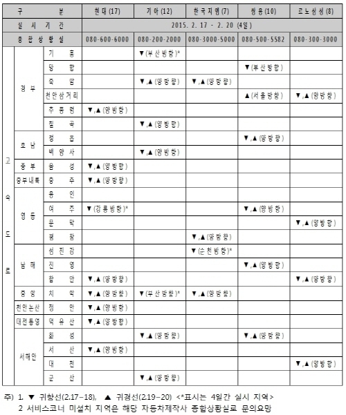 자동차업계, 설 연휴 특별무상점검 고속도로 휴게소서 진행