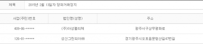 2015년 2월13일 당좌거래정지