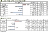 [LME Weekly Report] 2주연속 상승한 전기동