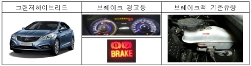 현대차, 그랜저하이브리드 브레이크 경고등 리콜