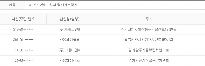 2015년 2월16일 당좌거래정지