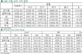 [2월16일]전기동 보합(LME Daily Report)