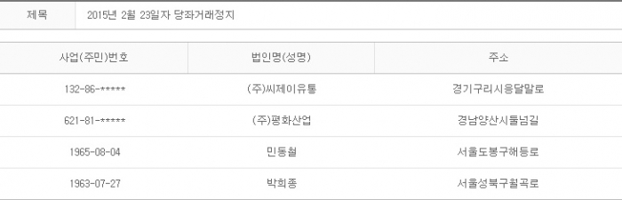 2015년 2월23일 당좌거래정지