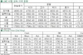 [2월23일]한산한 거래속 전기동 레인지 거래(LME Daily Report)