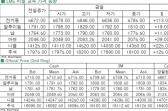 [2월24일]美 엘런의장 발언, 전기동↑(LME Daily Report)