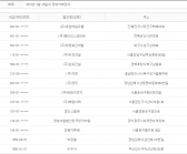 2015년 2월25일 당좌거래정지