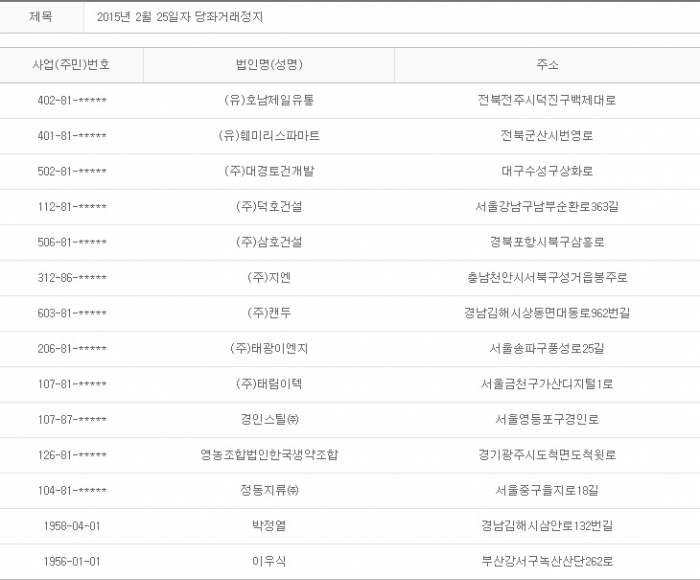 2015년 2월25일 당좌거래정지