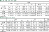[2월26일]숏커버 유입 전기동 상승(LME Daily Report)