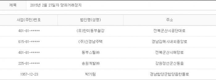 2015년 2월27일 당좌거래정지