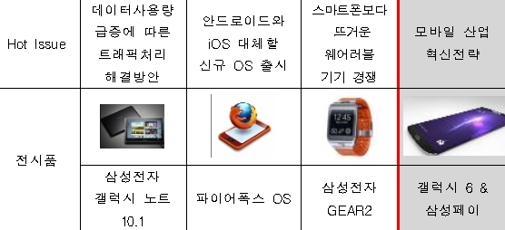 모바일 ‘별들의 리그’, 한국 핀테크 뜬다
