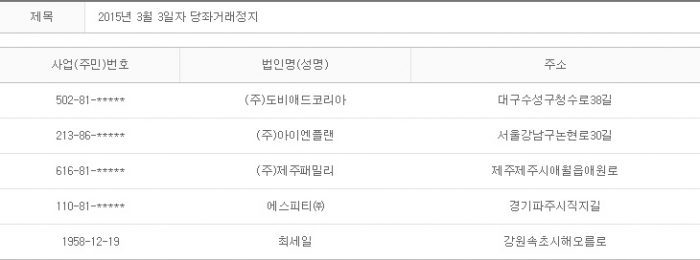 2015년 3월3일 당좌거래정지