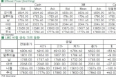 [3월3일]니켈 재고 증가세 지속(LME Daily Report)