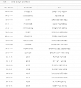 2015년 3월4일 당좌거래정지