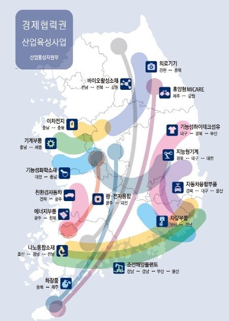 기계·부품·소재 등 프로젝트별 시도 공동 수행