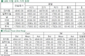[3월5일]전기동 재고 1만톤대 증가(LME Daily Report)