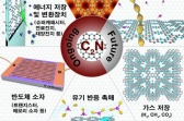[TECH NEWS] 그래핀 한계 넘어서는 신물질 개발