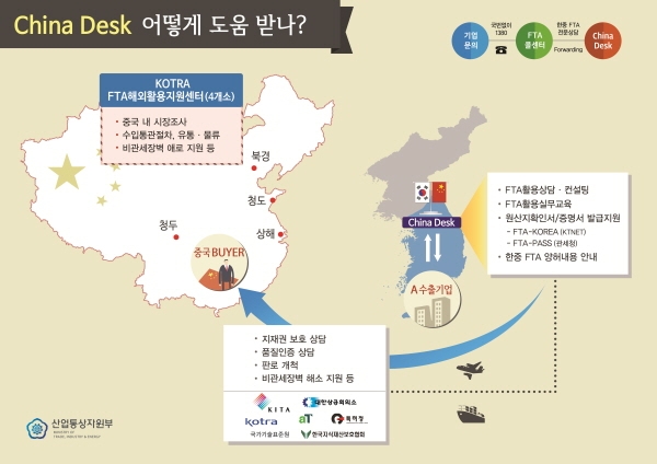 한중 FTA 활용, ‘차이나 데스크’가 해답