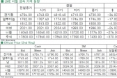 [3월11일]전기동 반등시도, 낙폭 반납(LME Daily Report)