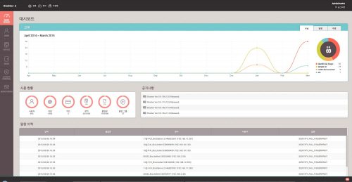슈프리마, 개방형 통합 보안 플랫폼 제시