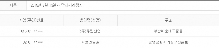 2015년 3월13일 당좌거래정지