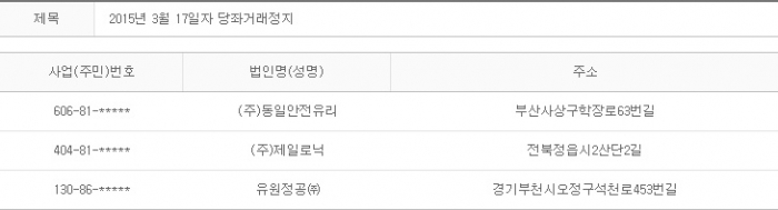 2015년 3월17일 당좌거래정지