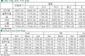 [3월17일]유가하락여파, 전기동↓(LME Daily Report)