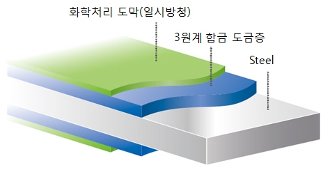 '첨단 철강재'가 생활 속으로 '성큼'