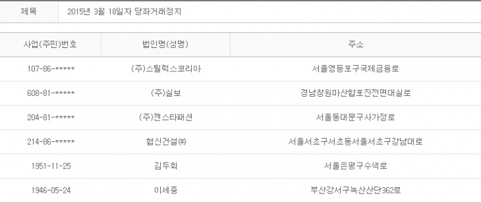 2015년 3월18일 당좌거래정지