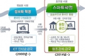 '제조업 혁신 3.0' 2024년 제조업 4강 도약