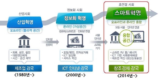 '제조업 혁신 3.0' 2024년 제조업 4강 도약