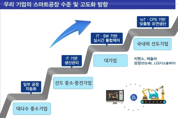 '제조업 혁신 3.0' 2024년 제조업 4강 도약