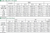 [3월19일]미 FOMC 훈풍에 반등한 전기동(LME Daily Report)