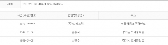 2015년 3월20일 당좌거래정지