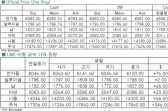 [3월23일]공급부족 우려로 상승한 전기동(LME Daily Report)